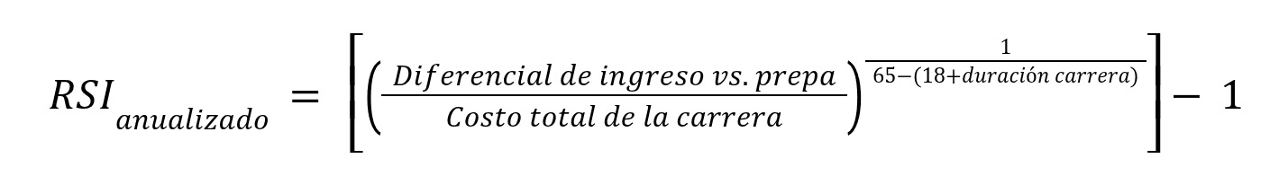 Fórmula RSI anualizado