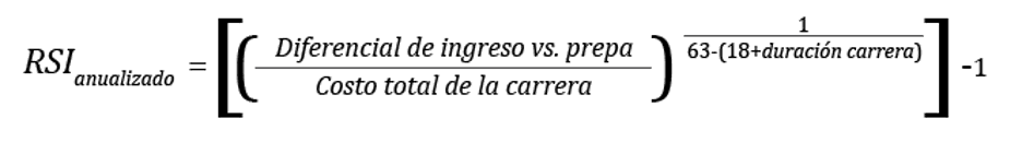 Fórmula de retorno sobre la inversión